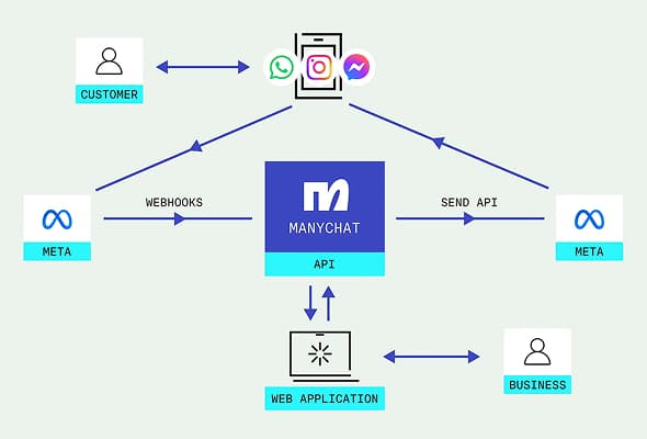 How we tamed PHP to handle over 25,000 webhooks per second