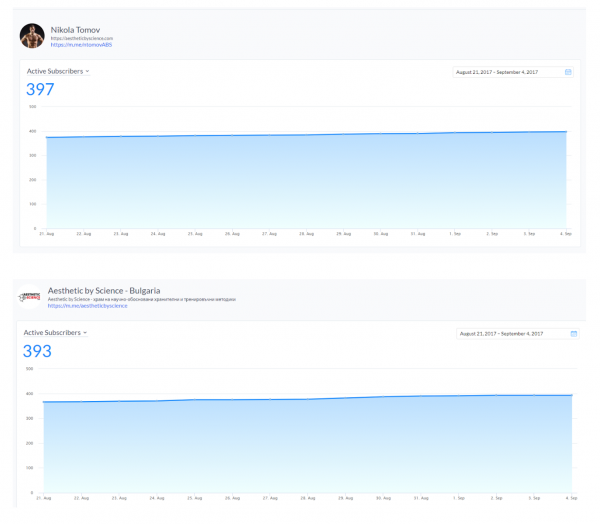 Nikola Tomov showing his Manychat dashboards for followers