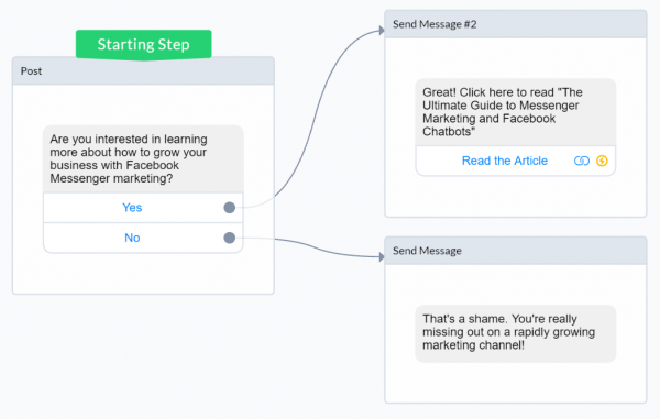 Sending Broadcasts Through Facebook Messenger with Manychat