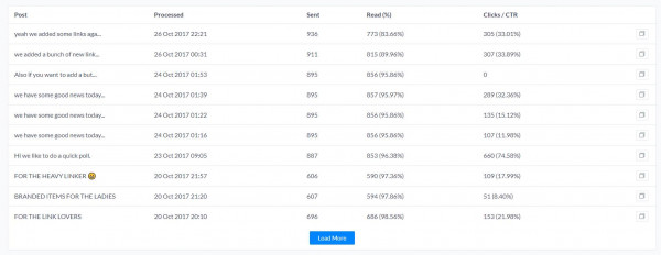 Sending Broadcasts Through Facebook Messenger with Manychat