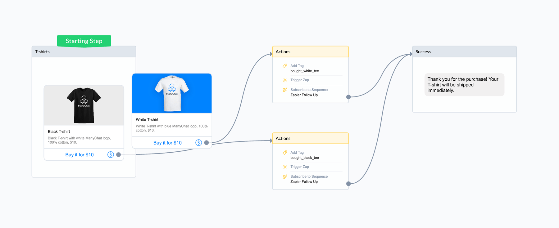 add more steps to create a sequence in Manychat payments