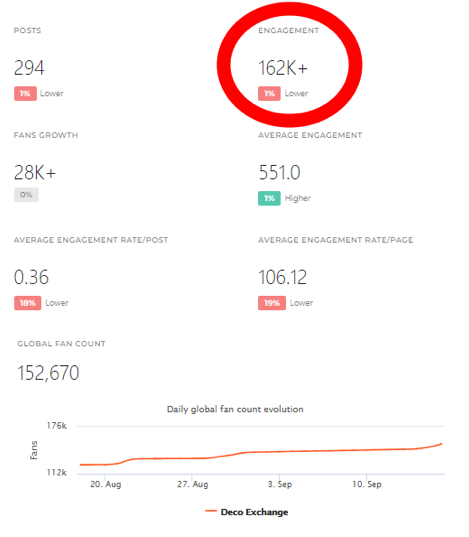 Great Statistics Using Manychat Growth Tool | Facebook Ecosystem: How To Build Trust and Grow Your Audience