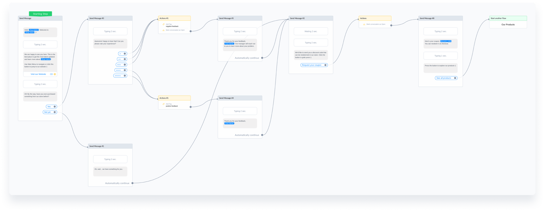 Welcome Message Flow | How to Build an eCommerce Chatbot