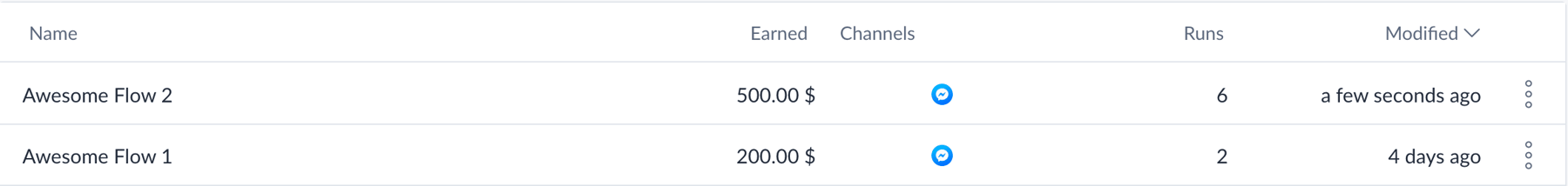 earned revenue