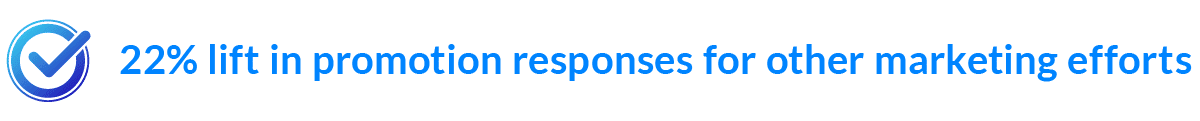 Manychat Case Study Results