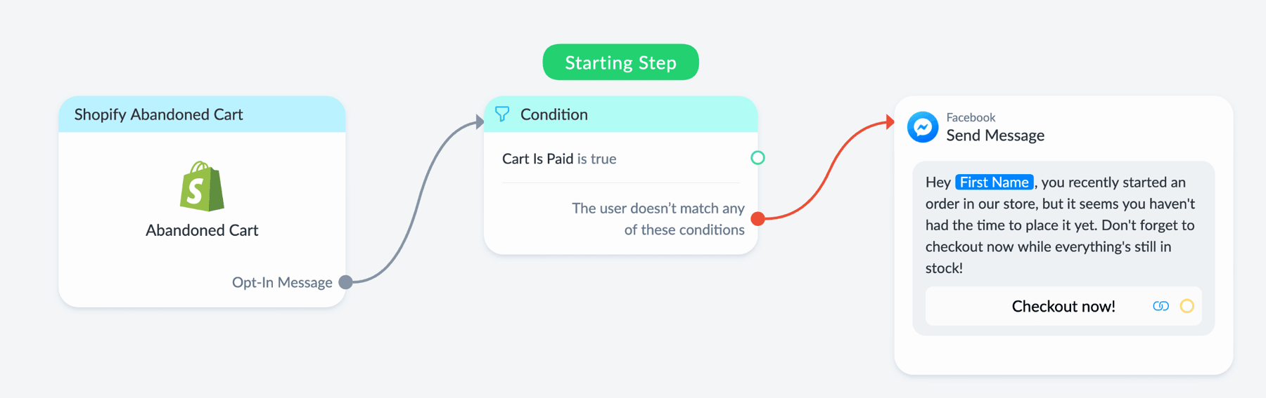 Shopify integration with Manychat