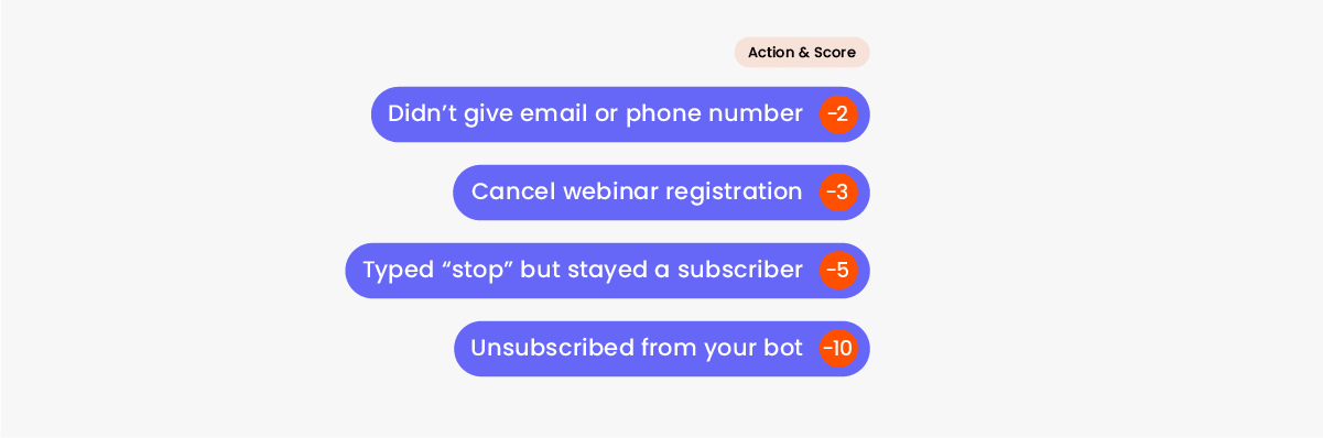 Reasons to decrease lead score