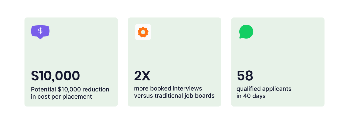 results from Humber River Hospital and Manychat case study