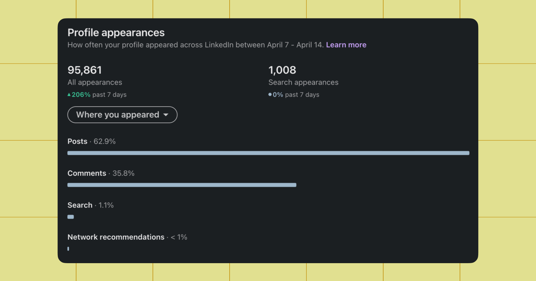Screenshot of LinkedIn analytics