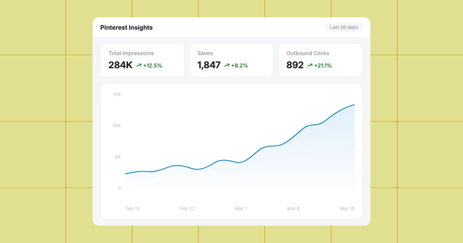 Screenshot of Pinterest analytics from Tailwind 
