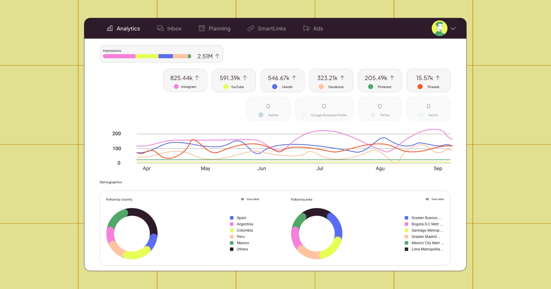 Screenshot of Metricool's dashboard 