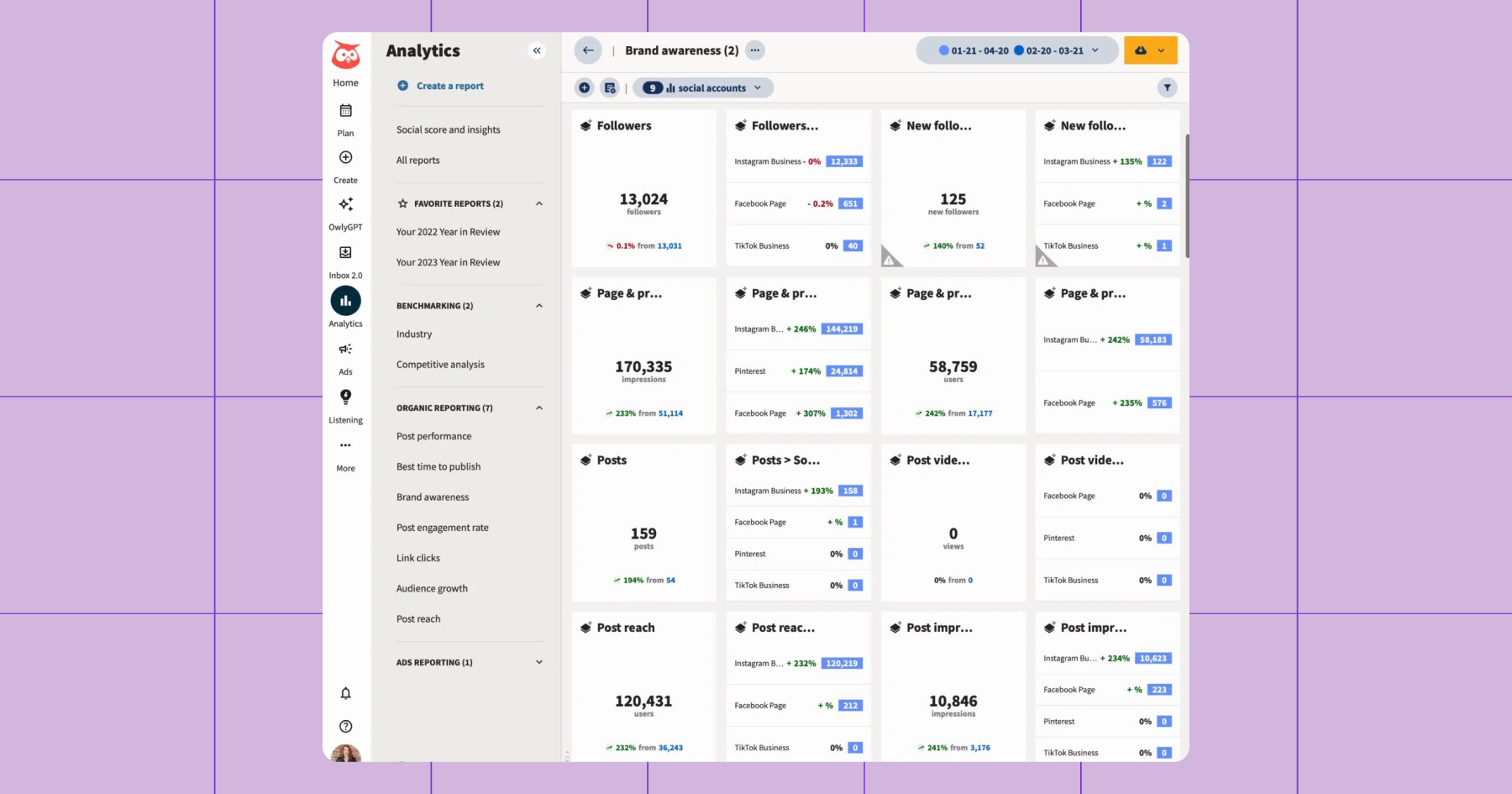 Screenshot of Hootsuite Analytics 