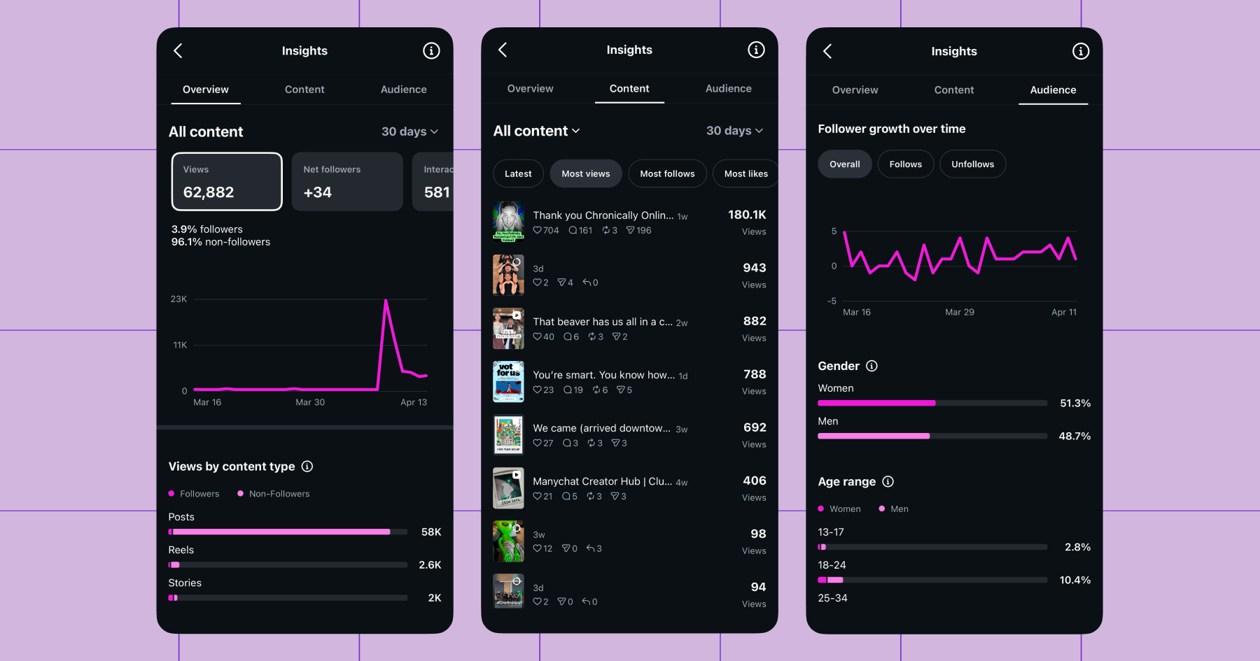 Screenshot of Instagram Insights 