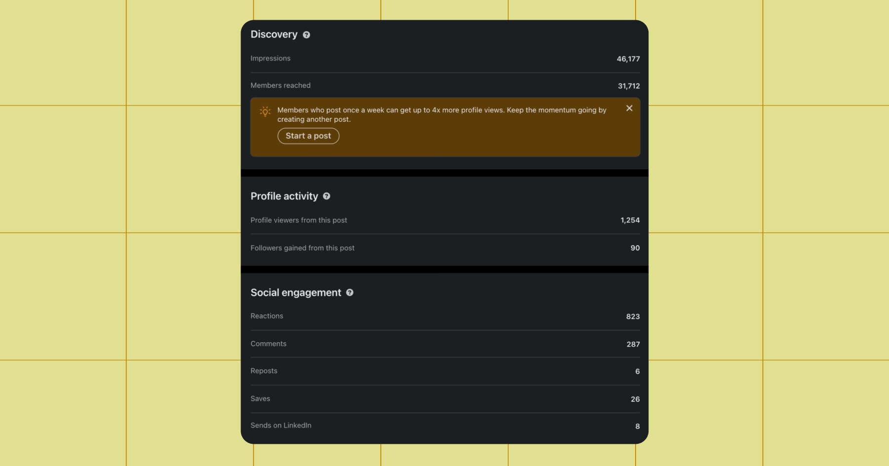 Screenshot of LinkedIn analytics