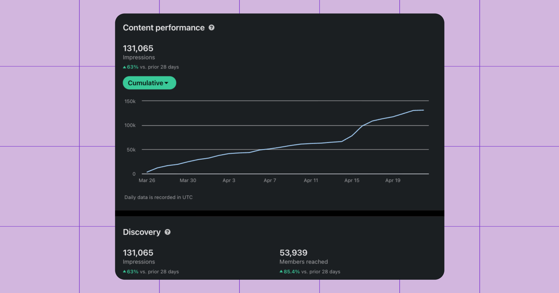Screenshot of LinkedIn analytics