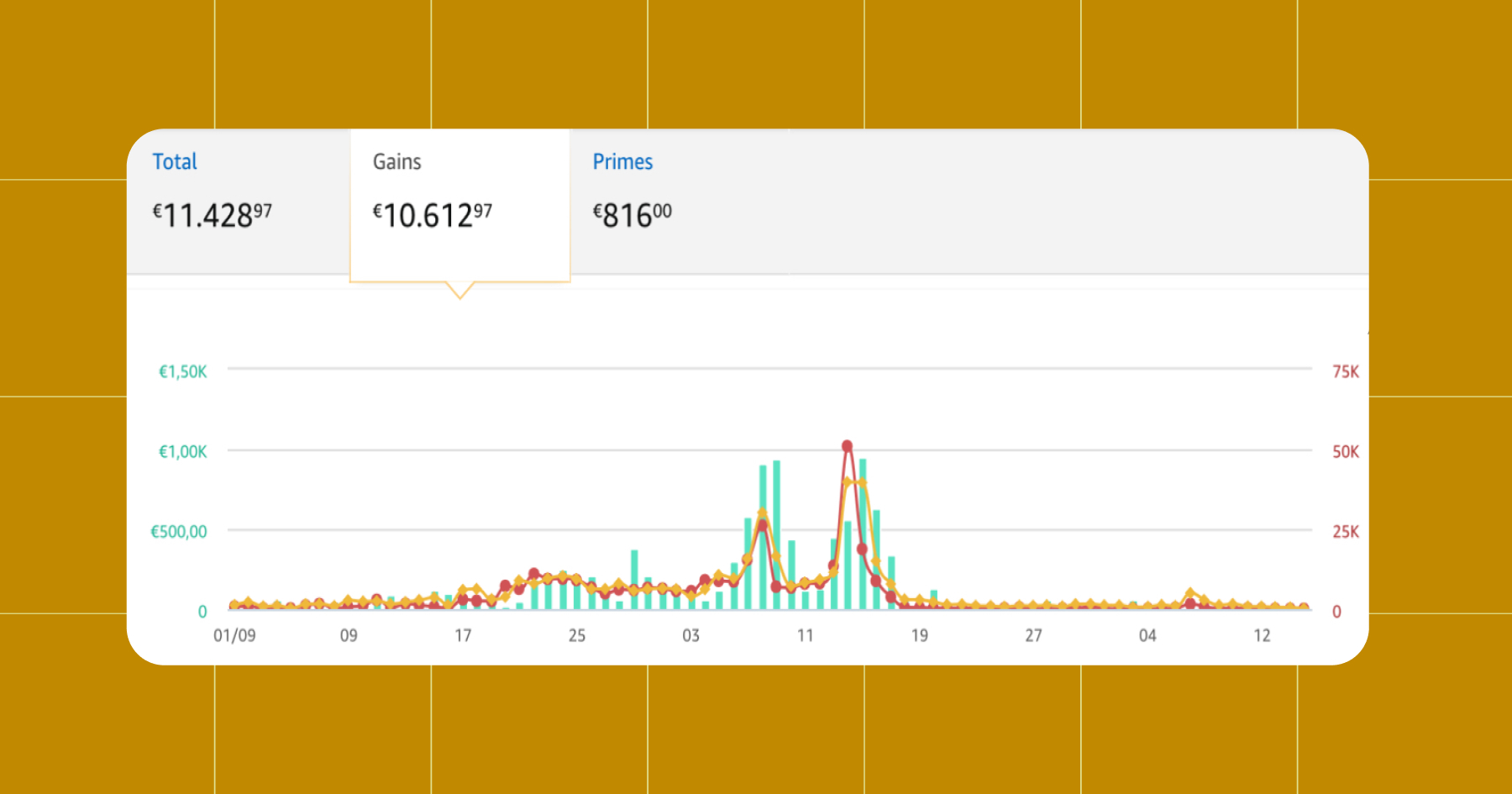 Screenshot of revenue