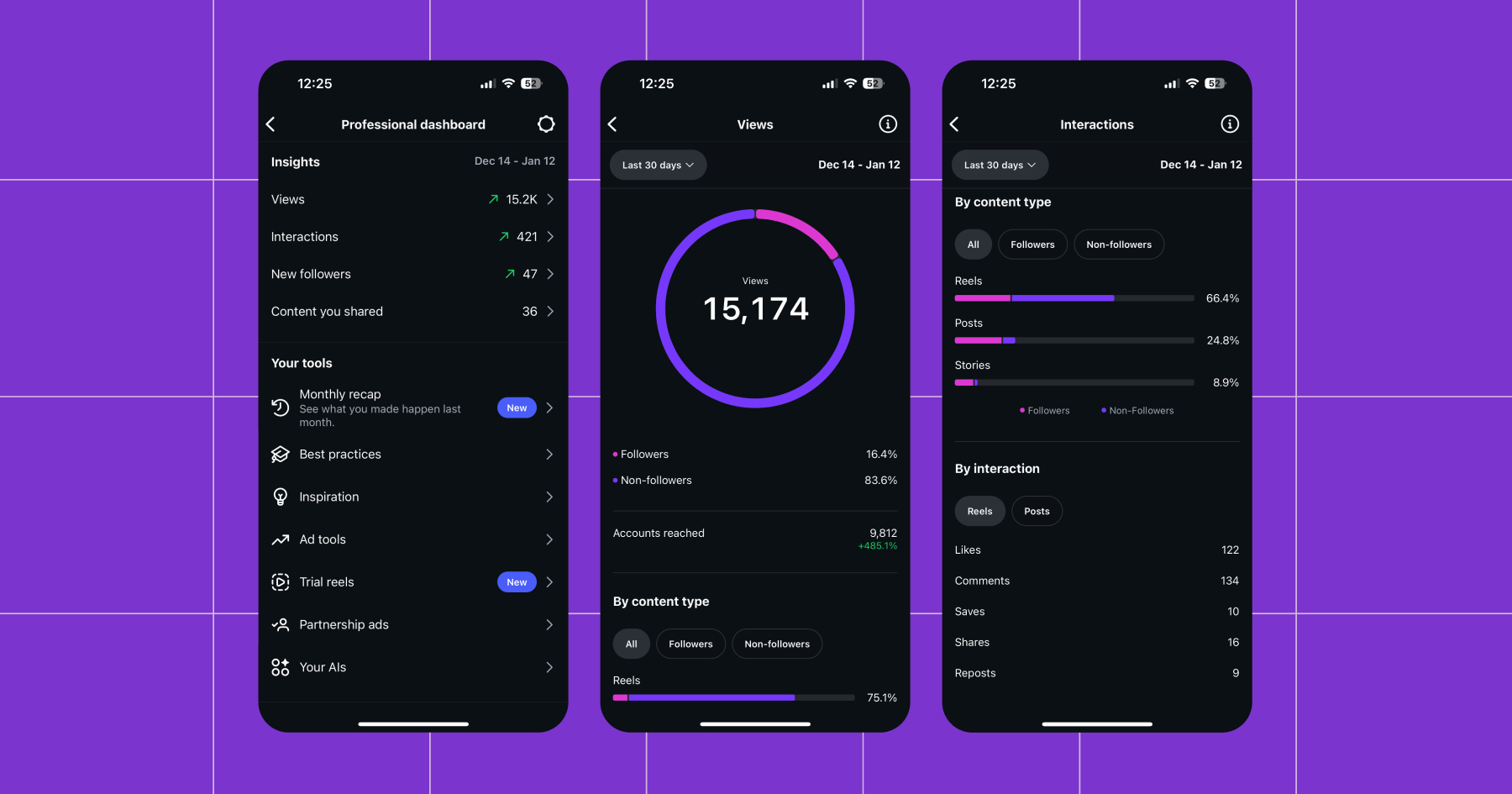 Screenshot of Instagram analytics: the professional dashboard, views, and interactions 