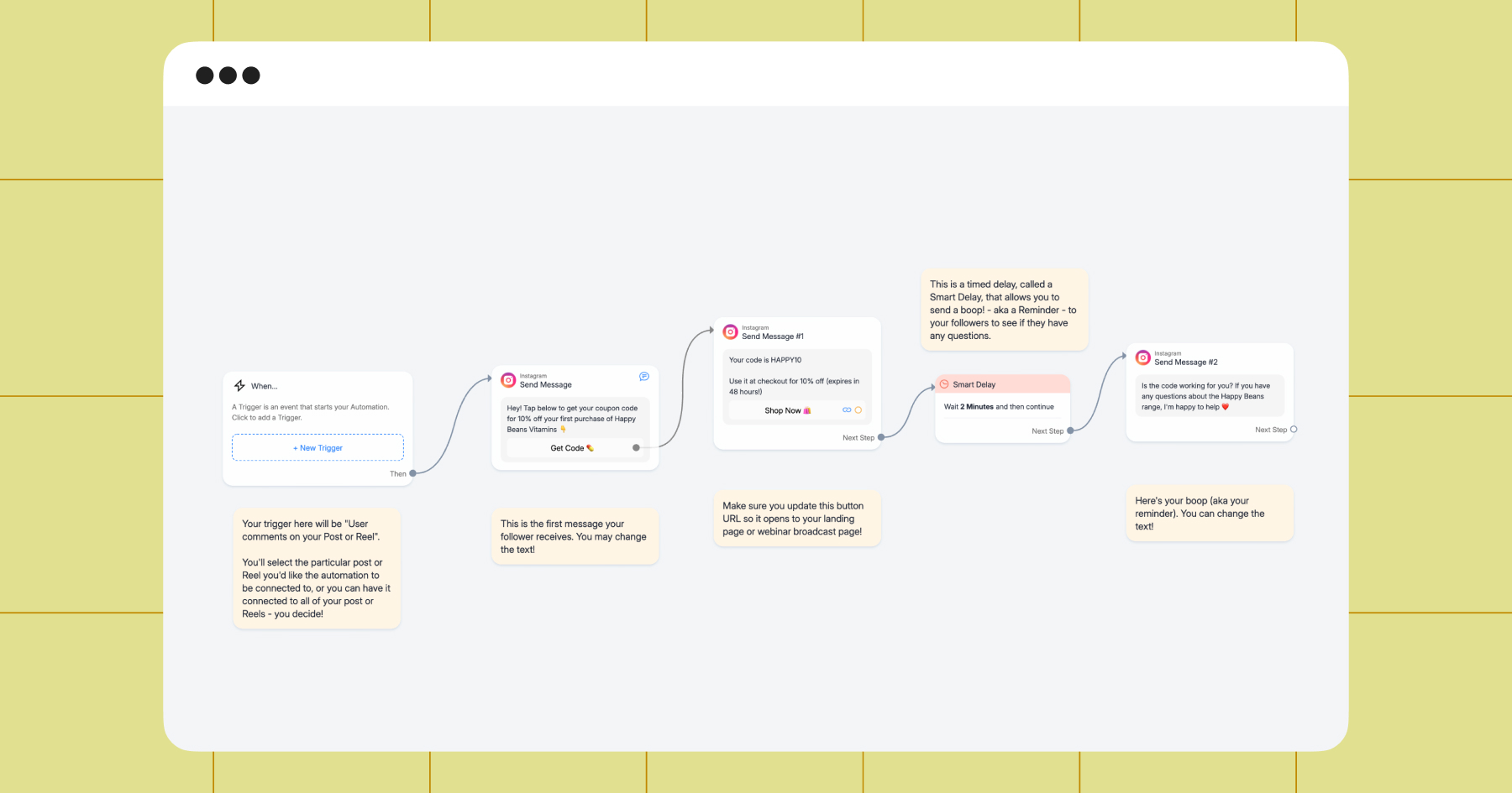 Screenshot of a Manychat automation; the "Bella Blueprint"