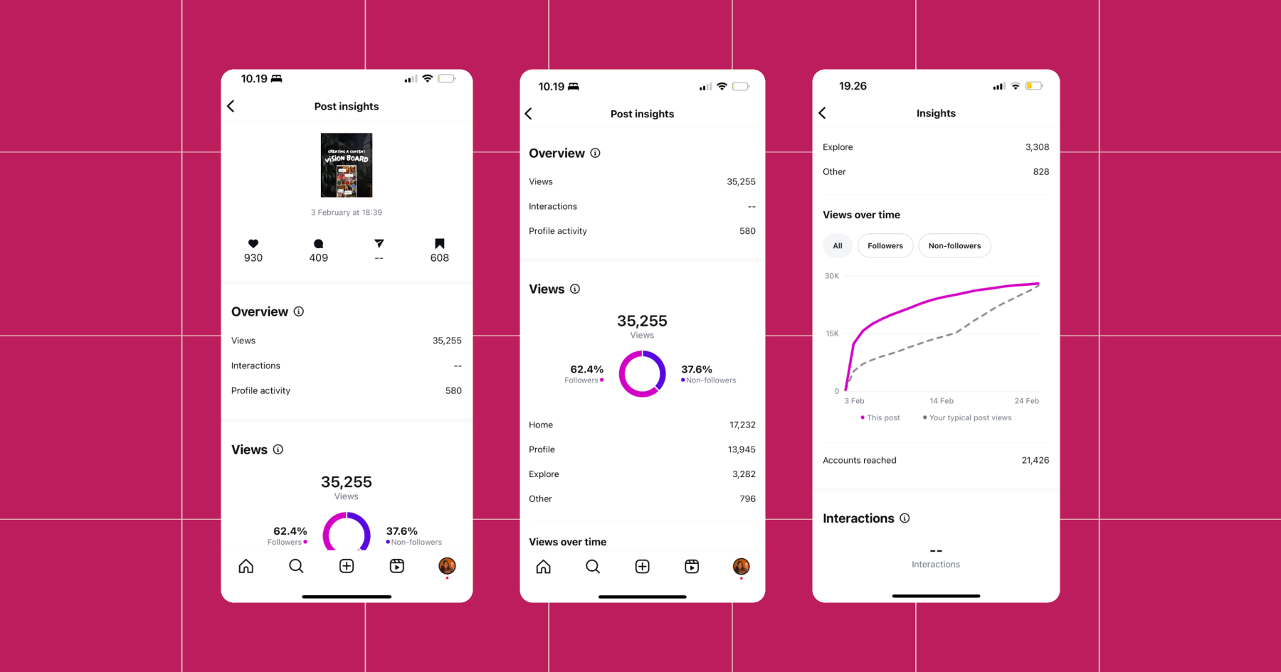 Screenshot of Instagram analytics