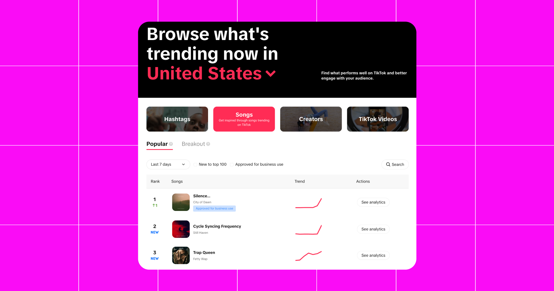 Screenshot of dashboard where you can "Browse what's trending now in United States" including hashtags, songs, creators, and TikTok videos. There are options to sort by "Popular" and "Breakout" 