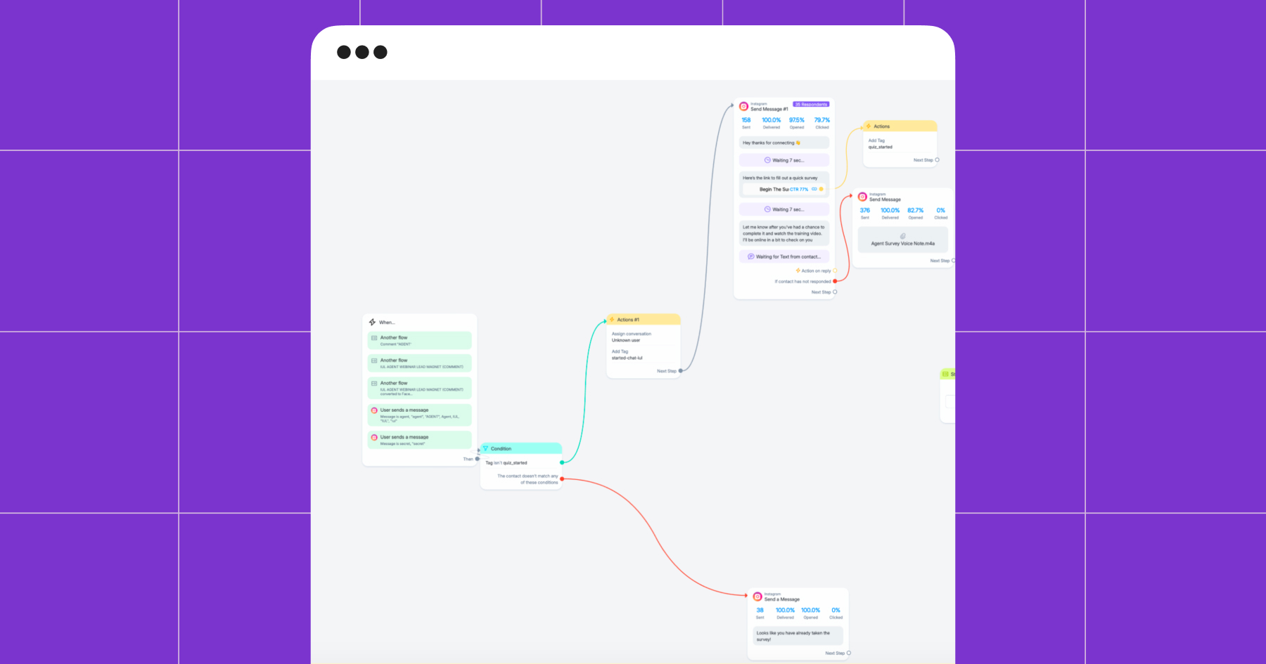 Screenshot of a Manychat automation used by Wally Nguyen on Instagram