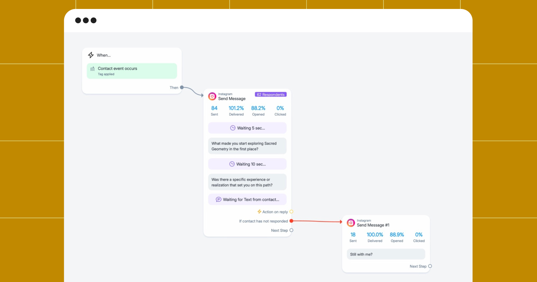 Screenshot of a Manychat automation used by Wally Nguyen on Instagram