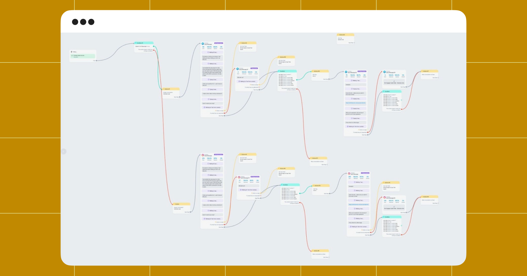 Screenshot of a Manychat automation used by Wally Nguyen on Instagram