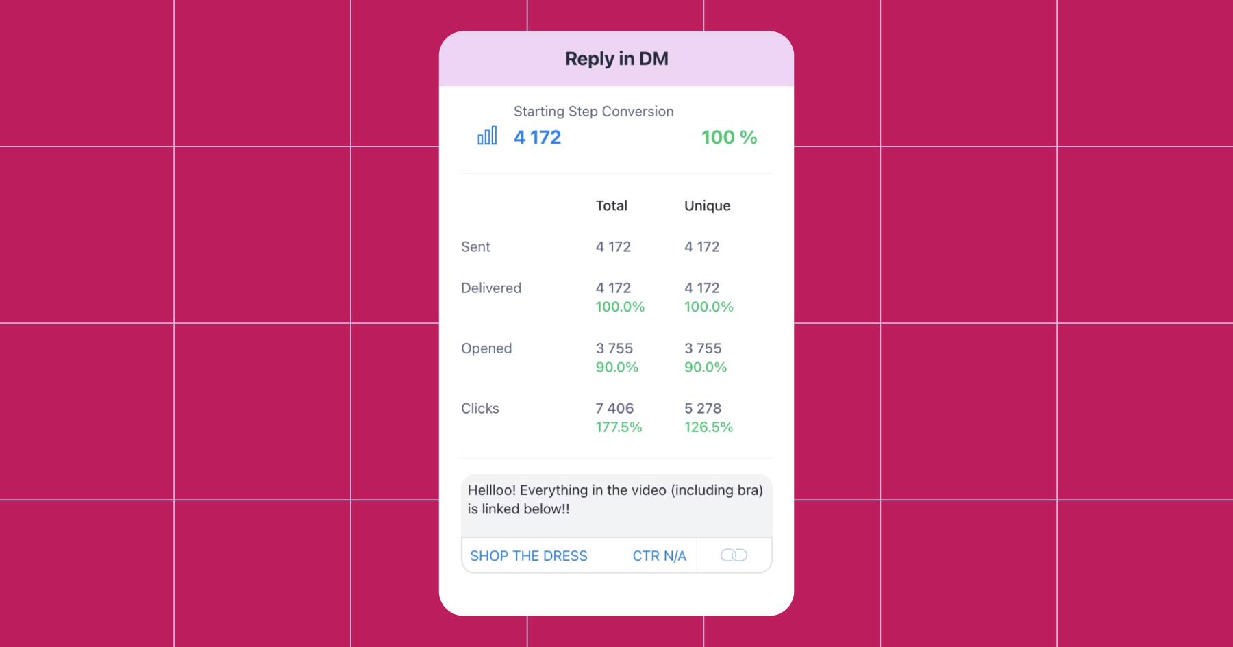 Screenshot of Reply in DM conversions 