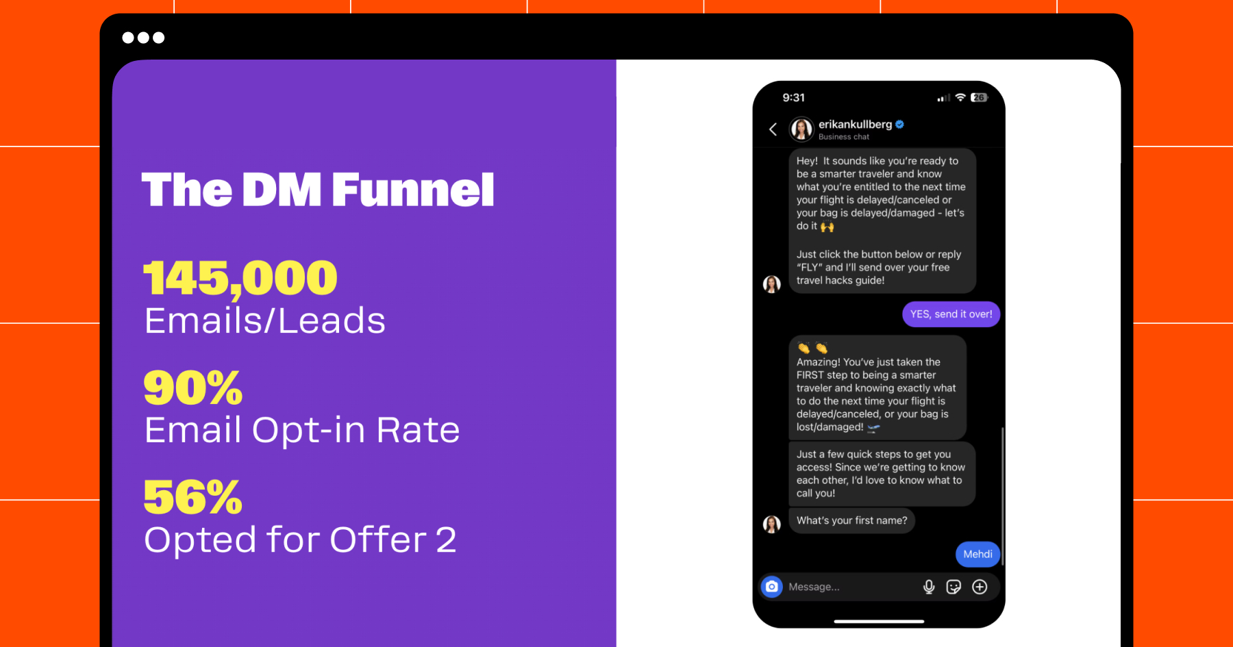 Screenshot of The DM Funnel featuring 145,000 emails/leads, 90% email opt-in rate, and 56% opted for offer 2