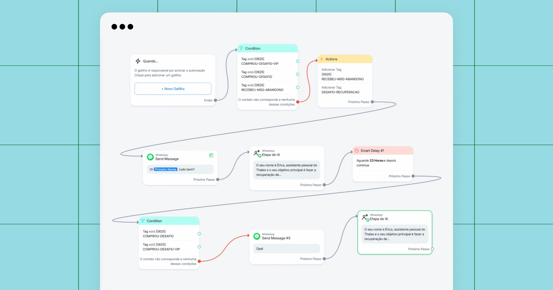 Screenshot of Manychat flow 