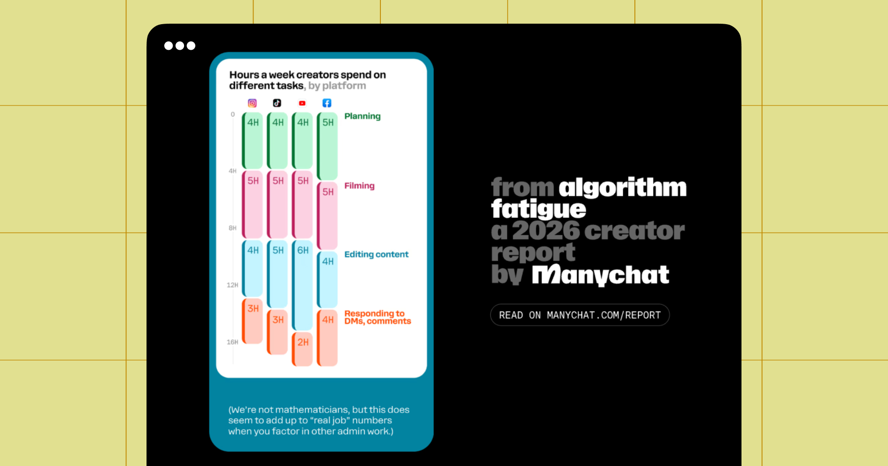 Screenshot from the 2026 Manychat creator report