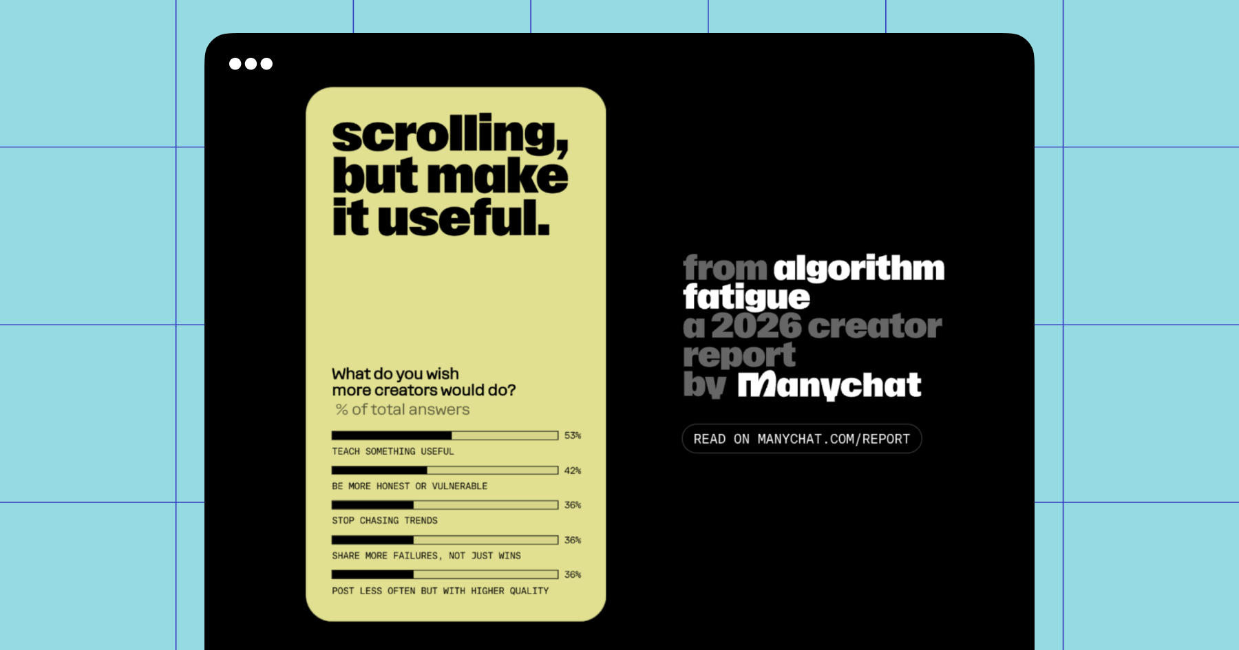 Screenshot from the Manychat 2026 Creator Report on algorithm fatigue 