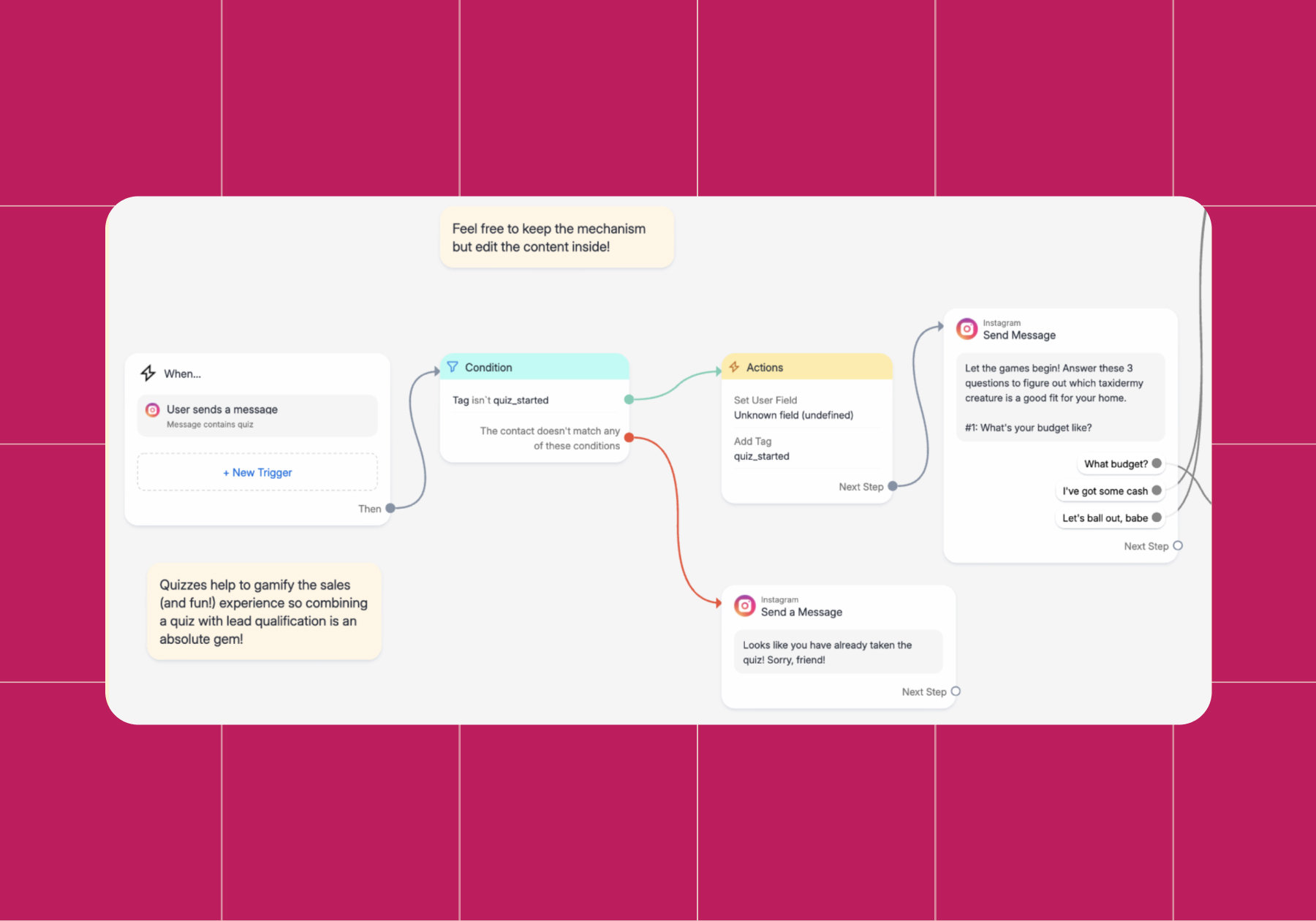Screenshot of a Manychat flow 