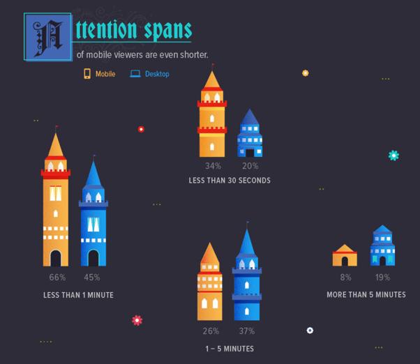 Animoto stats