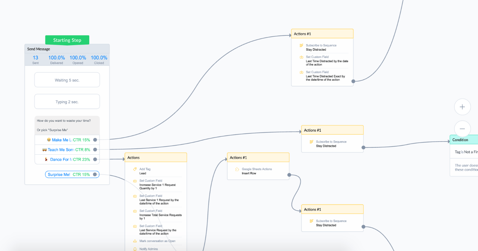Advanced Targeting Example flow in Manychat