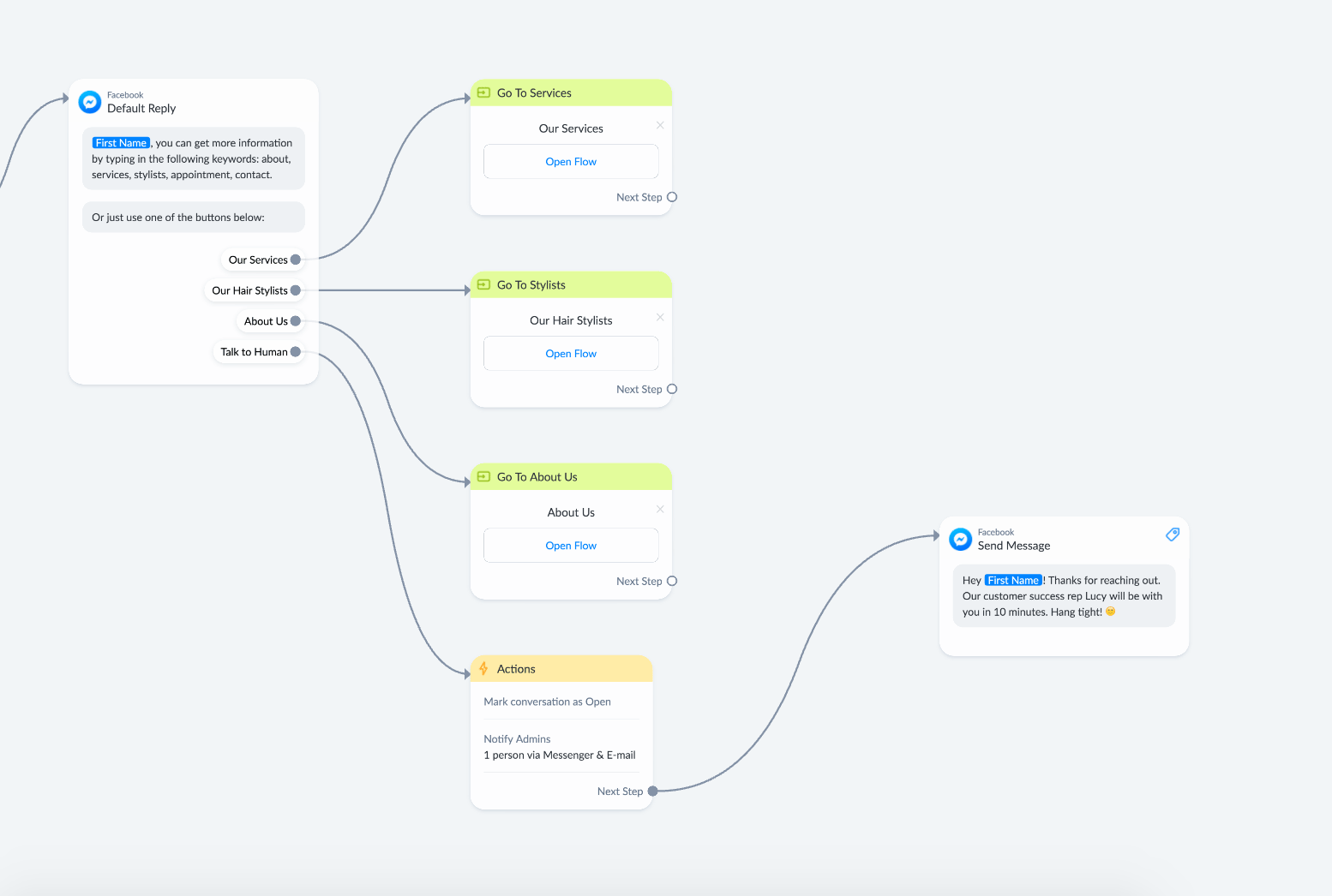 Setting default replies for workflow automation