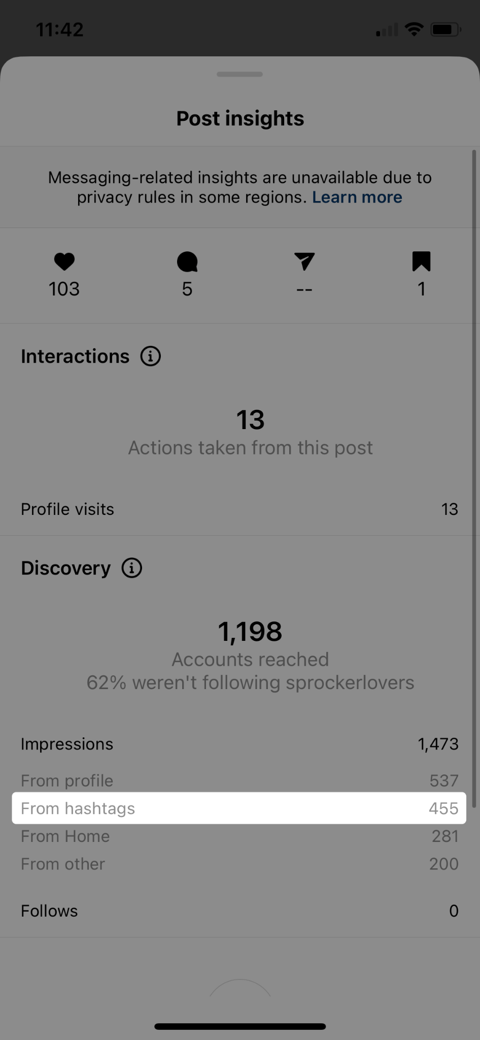 instagram post insights