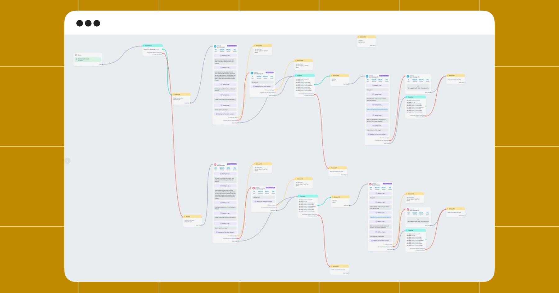 Screenshot of a Manychat automation used by Wally Nguyen on Instagram 