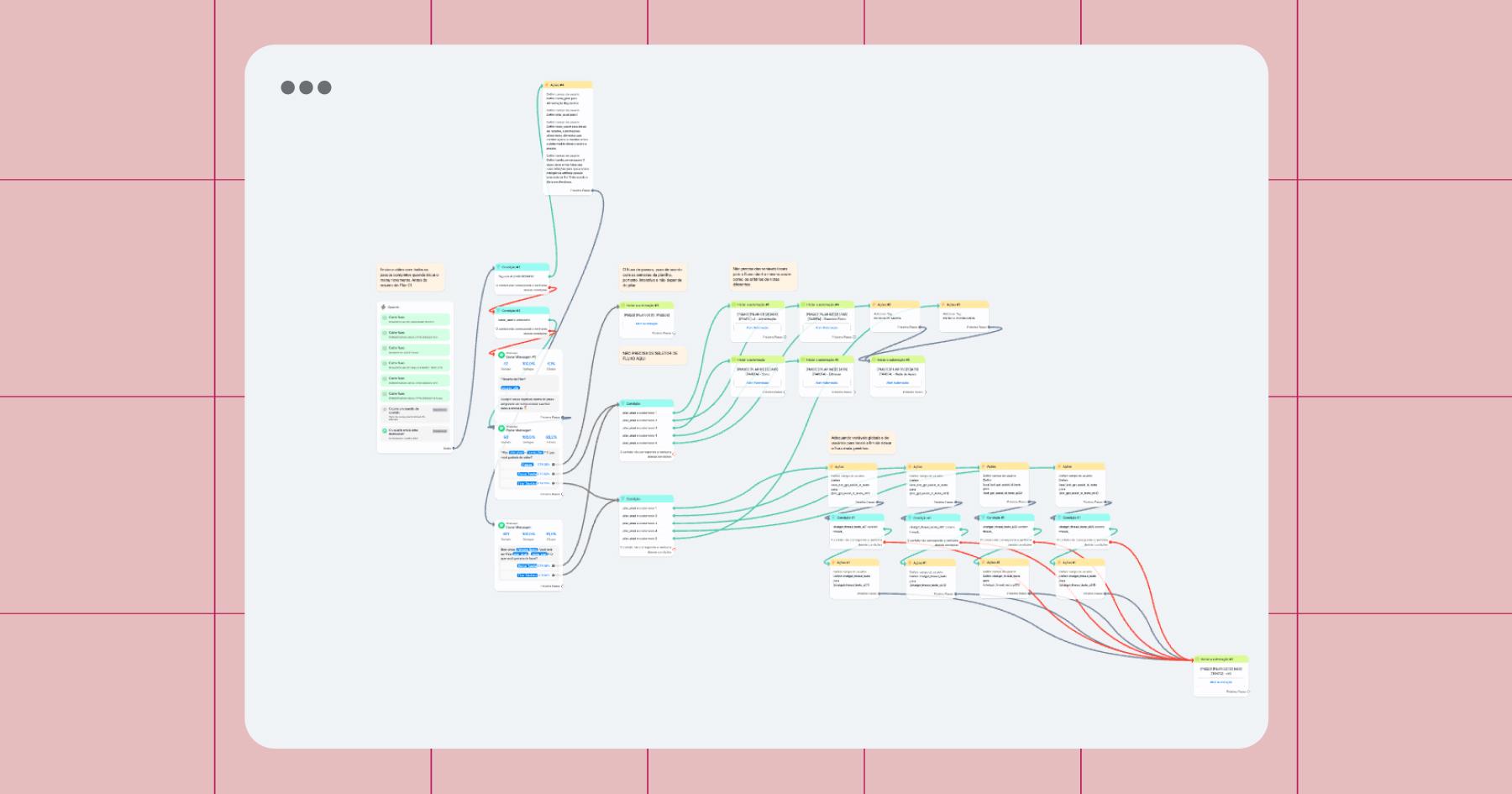 Screenshot of a Manychat flow