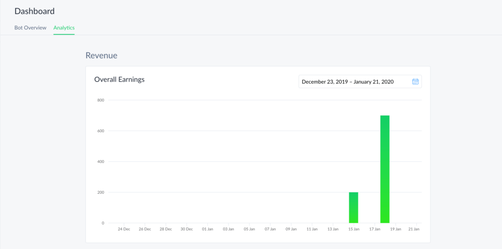 Overall Earnings in Manychat Analytics dash