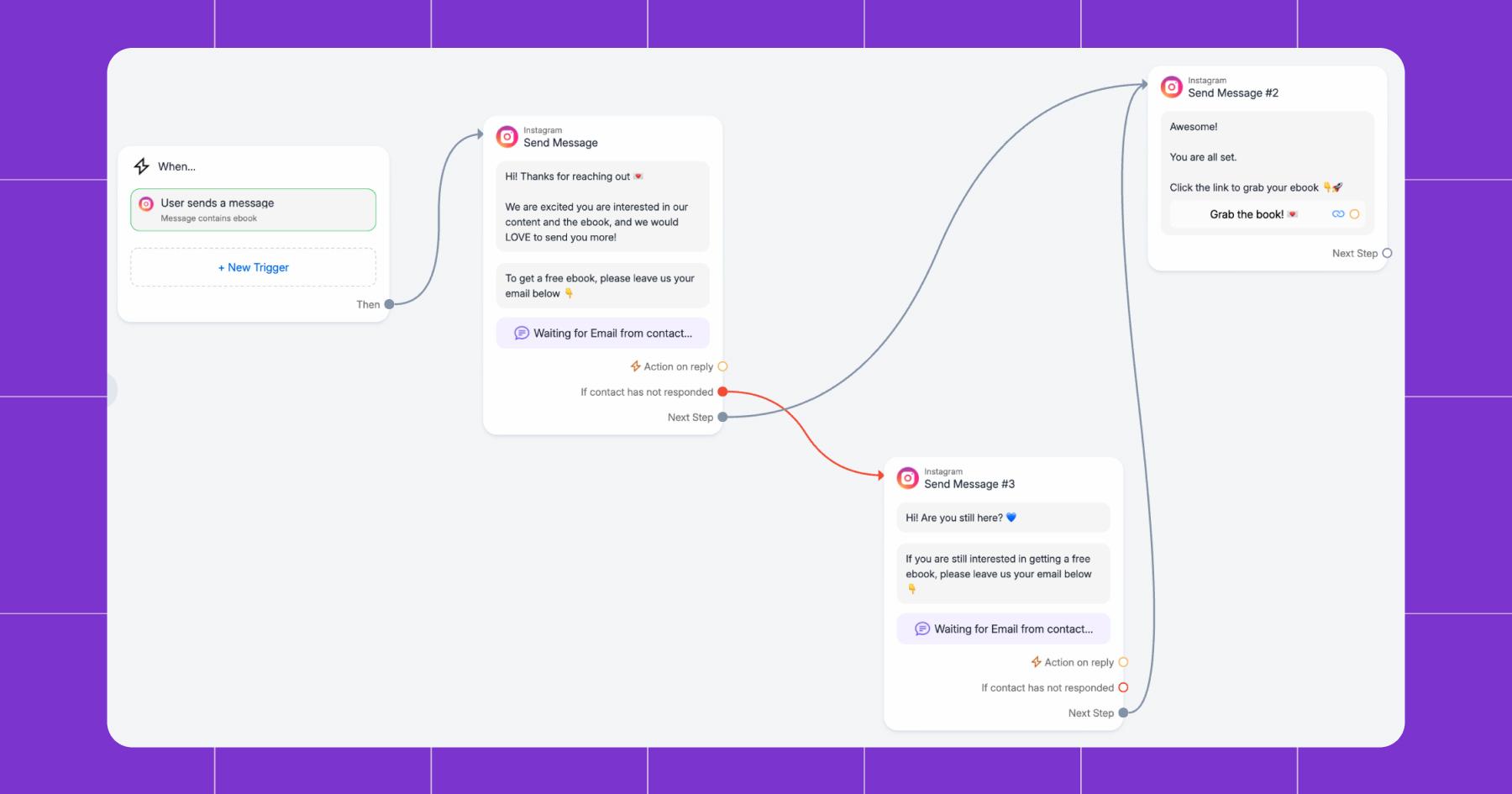Screenshot of a Manychat flow for collecting emails
