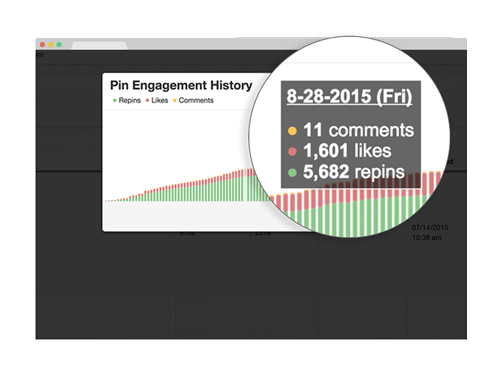 Tailwind Pinterest analytics
