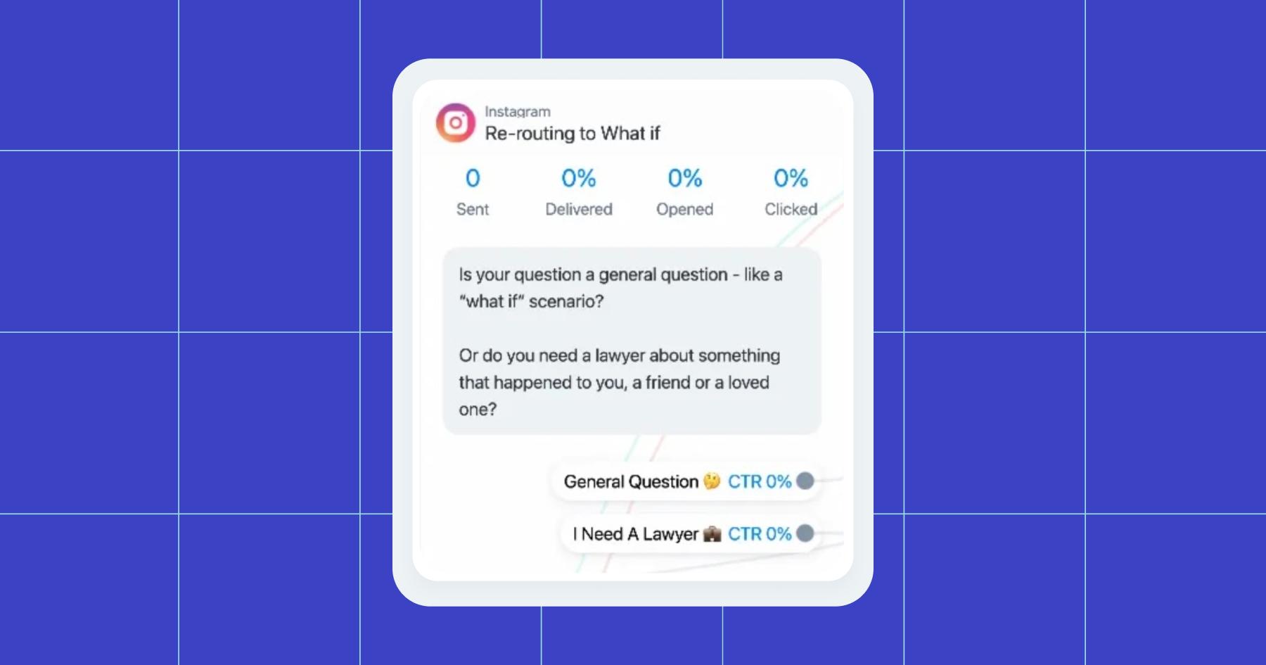 Screenshot of Manychat Instagram automation, Re-routing to What if: "Is your question a general question - like a 'what if' scenario? Or do you need a lawyer about something that happened to you, a friend or a loved one?" 