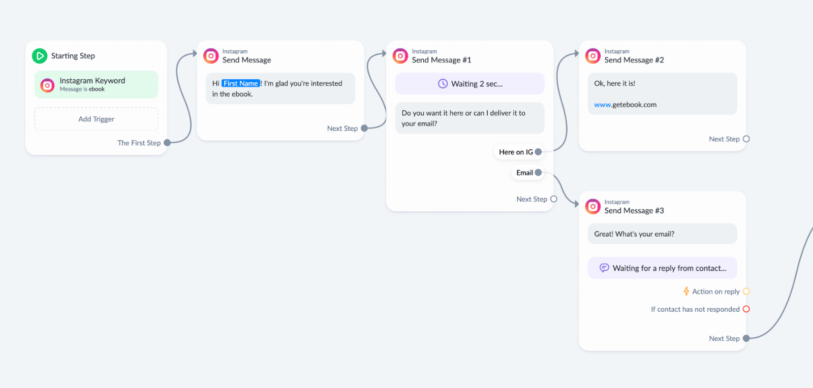 Flow from backend