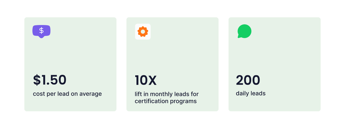 PXS global school of excellence case study results