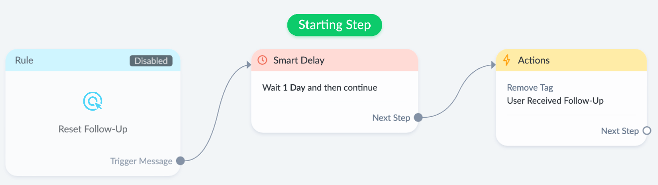 start manychat flow