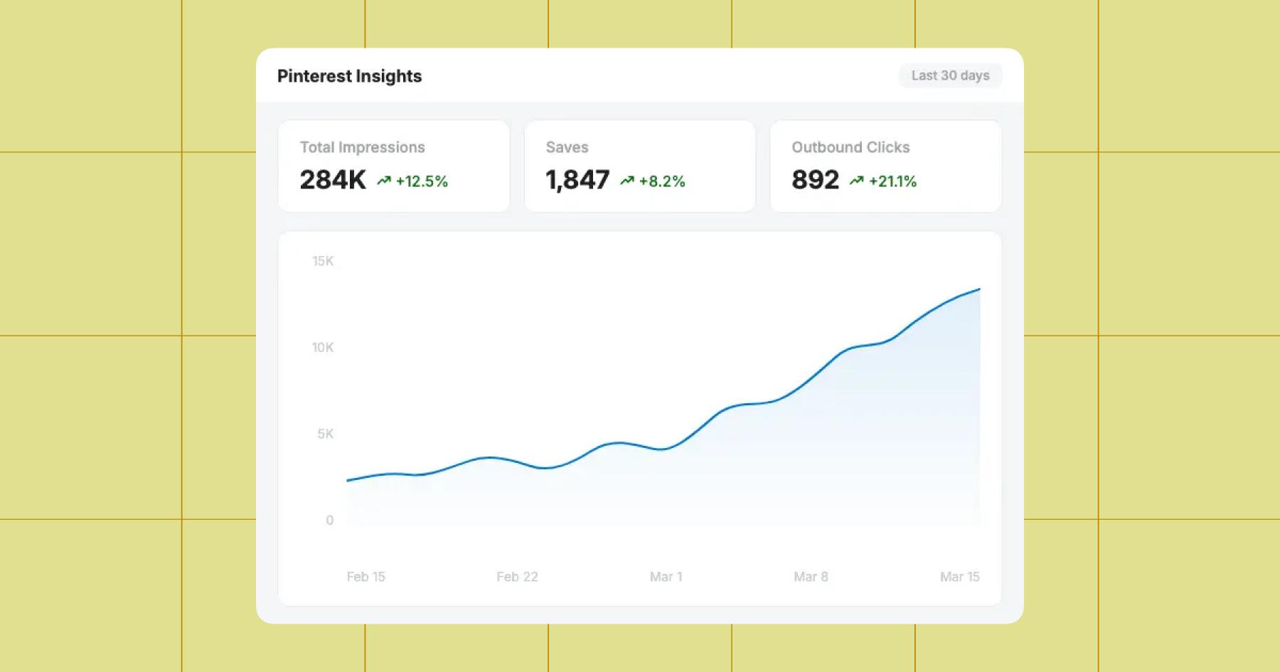Screenshot of Pinterest analytics from Tailwind 