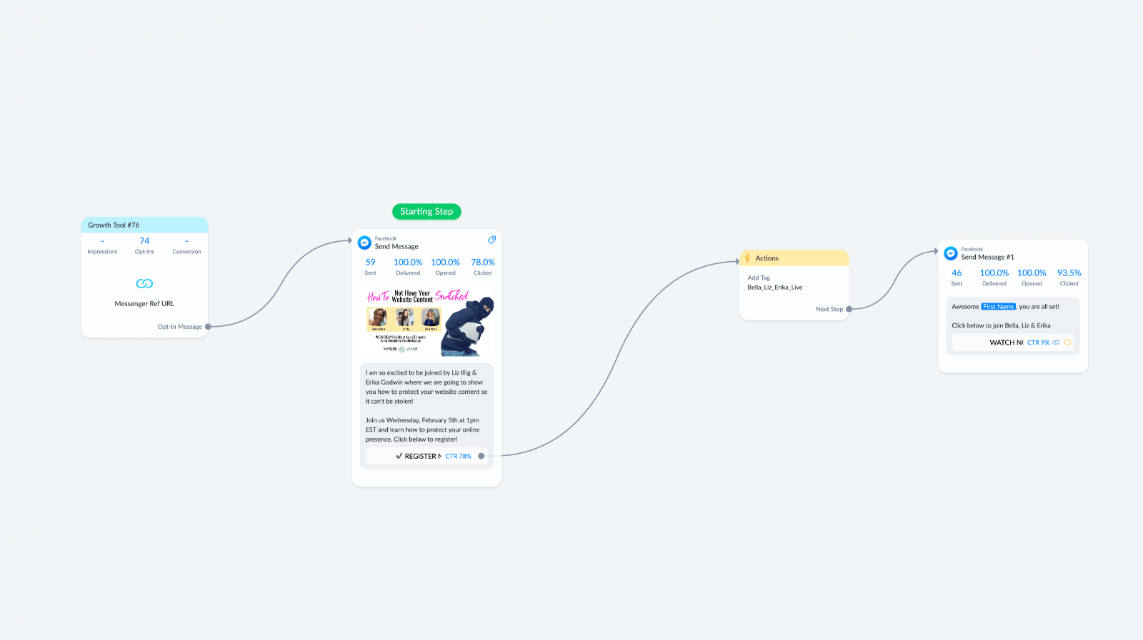Flow for Kelly Mirabella's Facebook Live Strategy