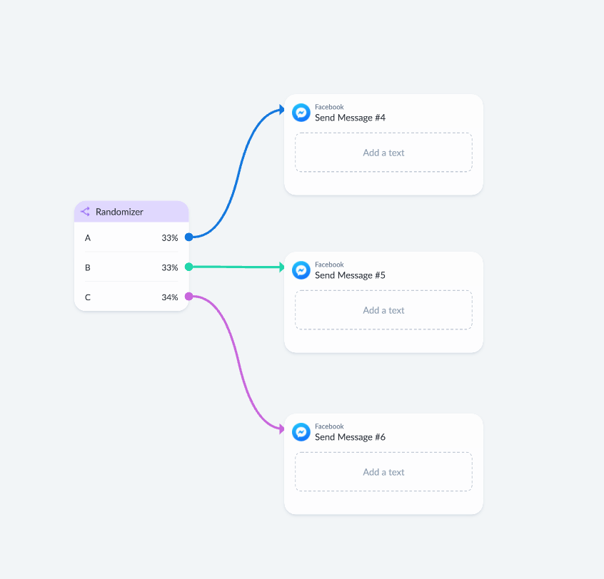 A/B testing in Manychat