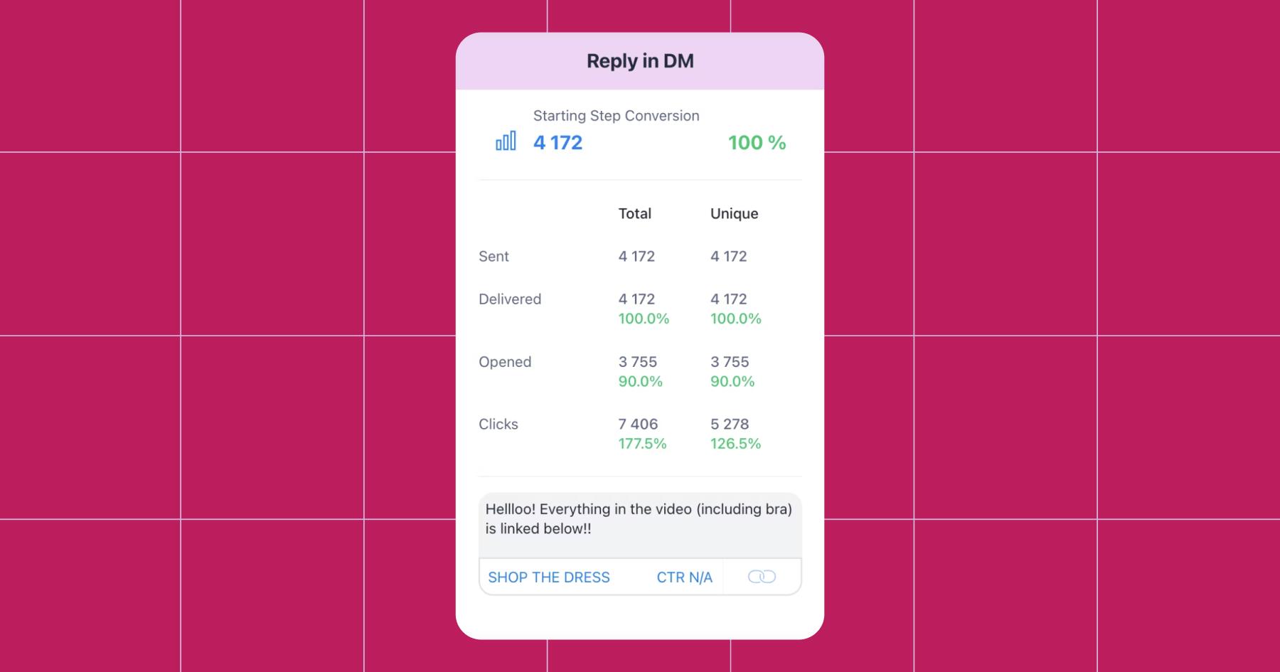 Screenshot of Reply in DM conversions 